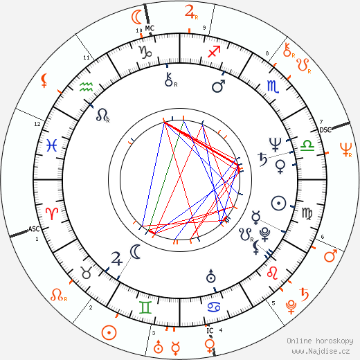Partnerský horoskop: David A. Stewart a Stevie Nicks