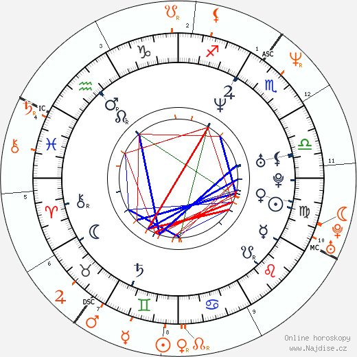 Partnerský horoskop: David Arquette a Courteney Cox
