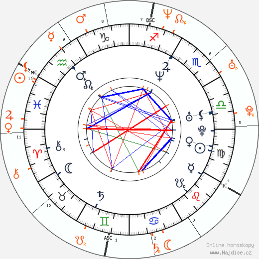 Partnerský horoskop: David Arquette a Drew Barrymore