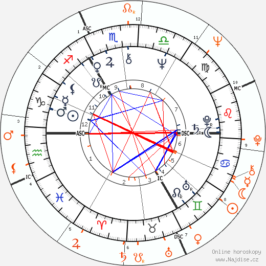 Partnerský horoskop: David Bowie a Amanda Lear