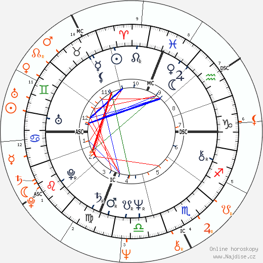 Partnerský horoskop: David Cassidy a Meredith Baxter