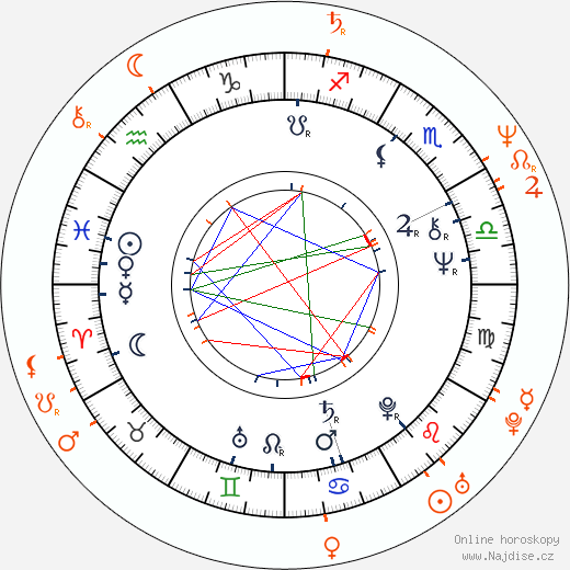 Partnerský horoskop: David Gilmour a Kate Bush