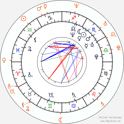 Partnerský horoskop: David Moscow a Kerry Washington