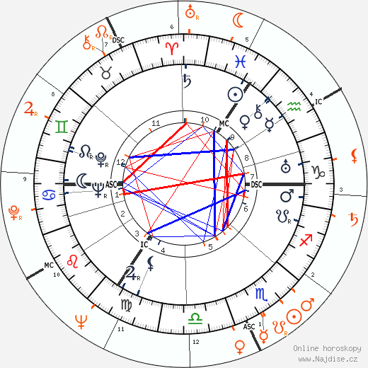 Partnerský horoskop: David Niven a Grace Kelly