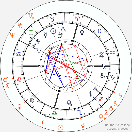 Partnerský horoskop: David O. Selznick a Jean Arthur