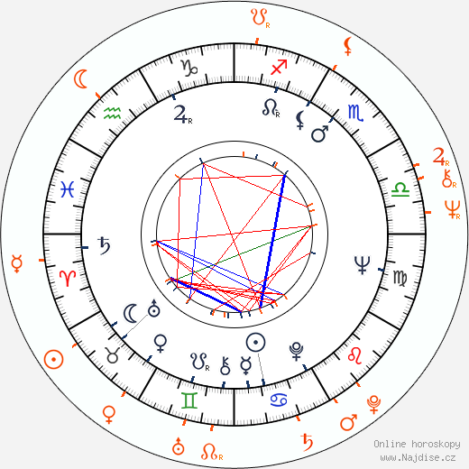 Partnerský horoskop: David Shire a Talia Shire