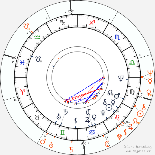 Partnerský horoskop: David Steinberg a Tuesday Weld