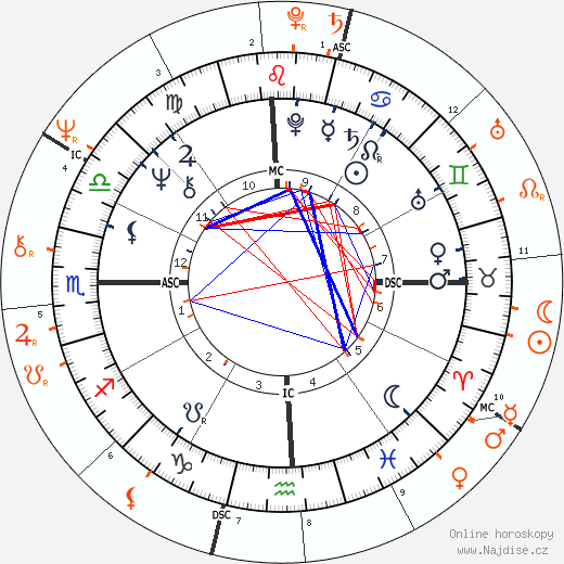 Partnerský horoskop: Debbie Harry a Iggy Pop