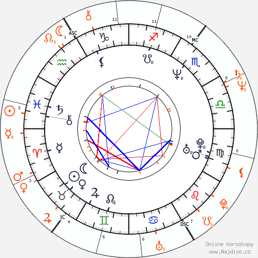 Partnerský horoskop: Debi Diamond a Ron Jeremy