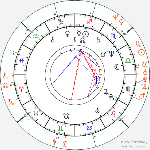 Partnerský horoskop: Deborra-Lee Furness a Hugh Jackman