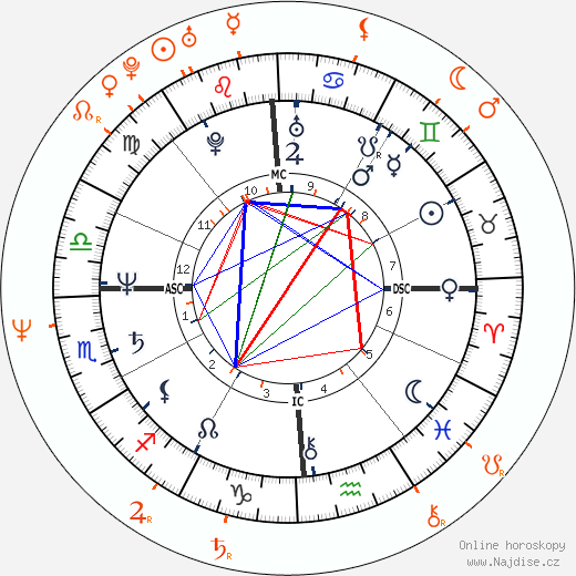 Partnerský horoskop: Debra Winger a Timothy Hutton