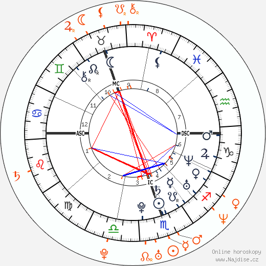 Partnerský horoskop: Delta Goodrem a Mark Philippoussis