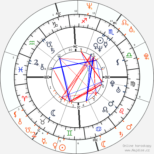 Partnerský horoskop: Demi Moore a Colin Farrell