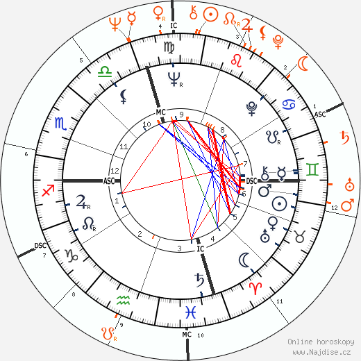 Partnerský horoskop: Dennis Hopper a Tuesday Weld