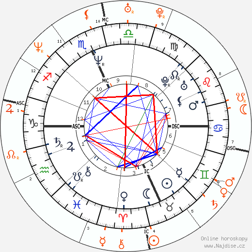 Partnerský horoskop: Dennis Rodman a Carmen Electra