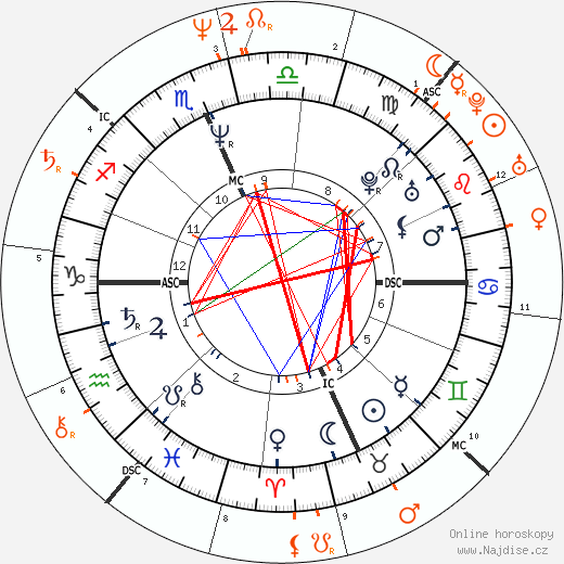 Partnerský horoskop: Dennis Rodman a Madonna