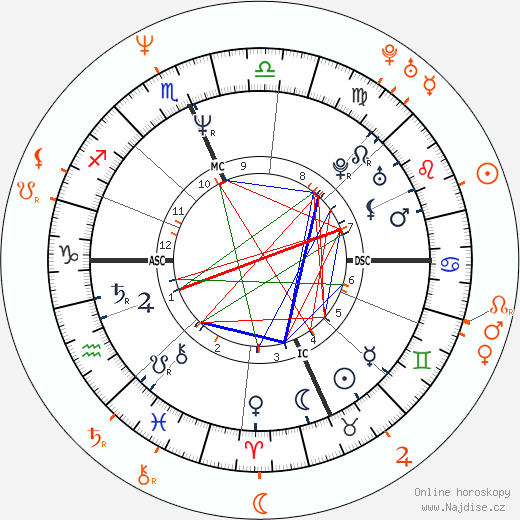 Partnerský horoskop: Dennis Rodman a Vivica A. Fox
