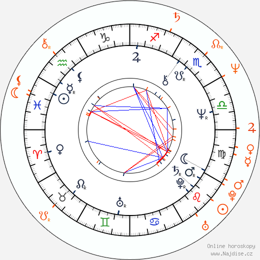 Partnerský horoskop: Dennis Waterman a Amanda Redman