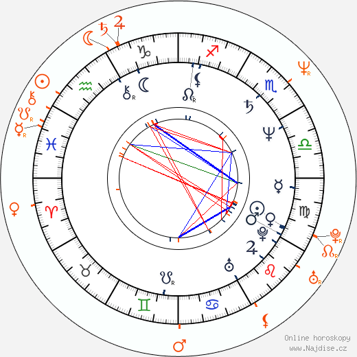 Partnerský horoskop: Diamanda Galas a Henry Rollins