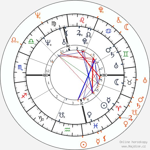 Partnerský horoskop: Diana Ross a Smokey Robinson