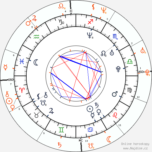 Partnerský horoskop: Diane Kruger a Guillaume Canet