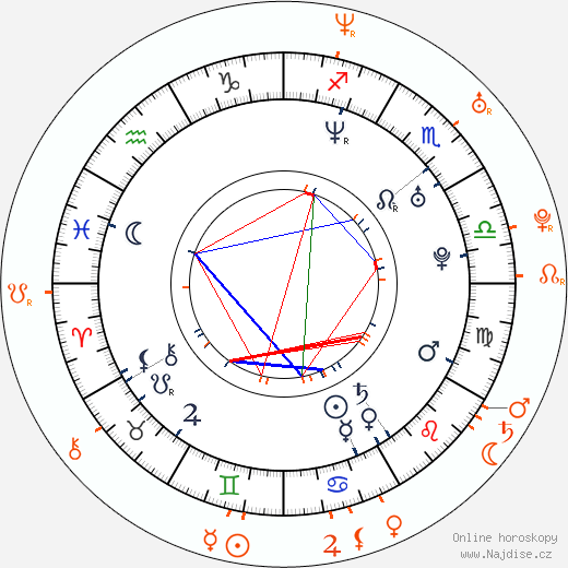 Partnerský horoskop: Diane Kruger a Joshua Jackson