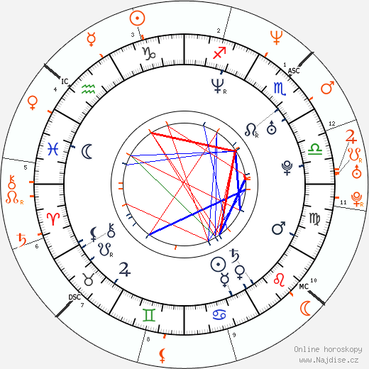 Partnerský horoskop: Diane Kruger a Norman Reedus