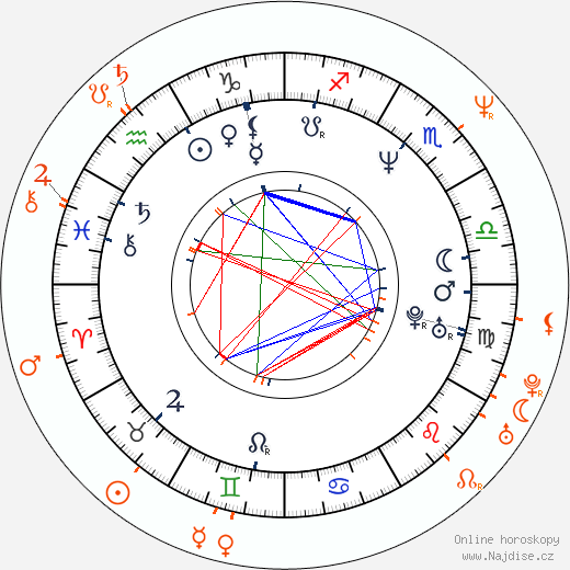 Partnerský horoskop: Diane Lane a Emilio Estevez