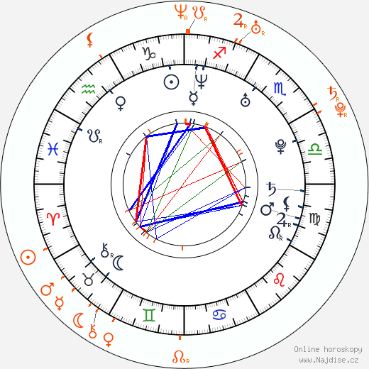 Partnerský horoskop: Diego Luna a Alice Braga