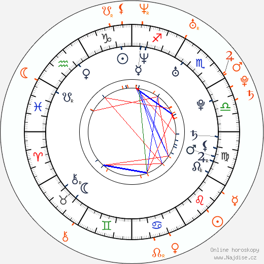 Partnerský horoskop: Diego Luna a Romola Garai