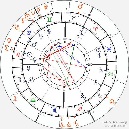 Partnerský horoskop: Dolores del Rio a Erich Maria Remarque