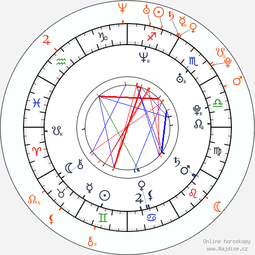 Partnerský horoskop: Dominic Cooper a Amanda Seyfried