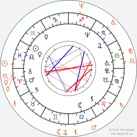 Partnerský horoskop: Dominic Purcell a Brooke Burns