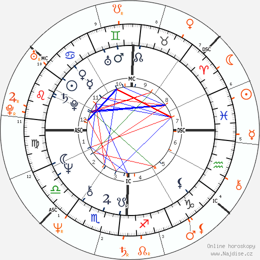 Partnerský horoskop: Don Henley a Dana Delany