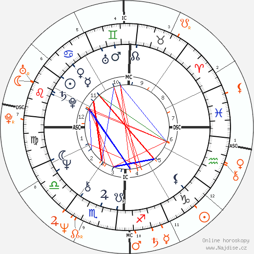 Partnerský horoskop: Don Henley a Donna Rice
