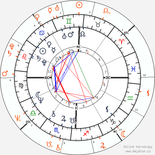 Partnerský horoskop: Don Henley a Stevie Nicks