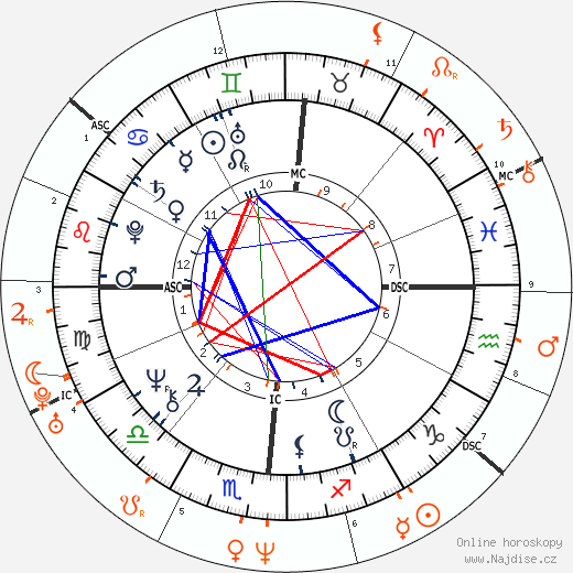Partnerský horoskop: Donald Trump a Carla Bruni