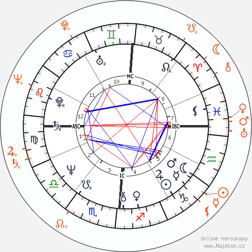 Partnerský horoskop: Donna Summer a Francesco Scavullo