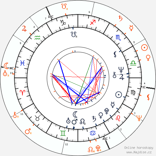 Partnerský horoskop: Donyale Luna a Klaus Kinski