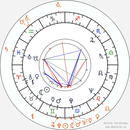 Partnerský horoskop: Doris Dowling a Billy Wilder