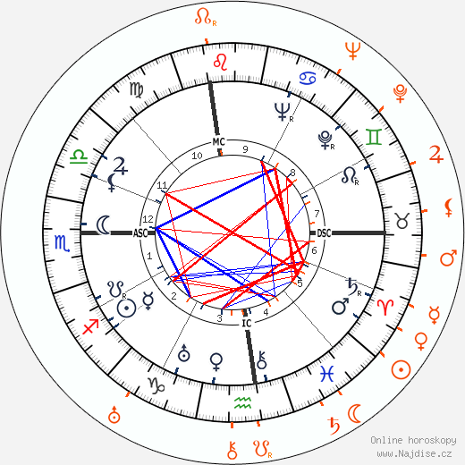 Partnerský horoskop: Douglas Fairbanks Jr. a Joan Crawford