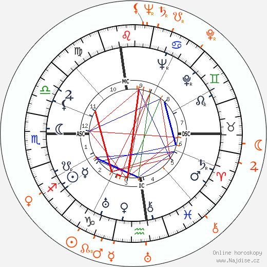 Partnerský horoskop: Douglas Fairbanks Jr. a Vera Zorina
