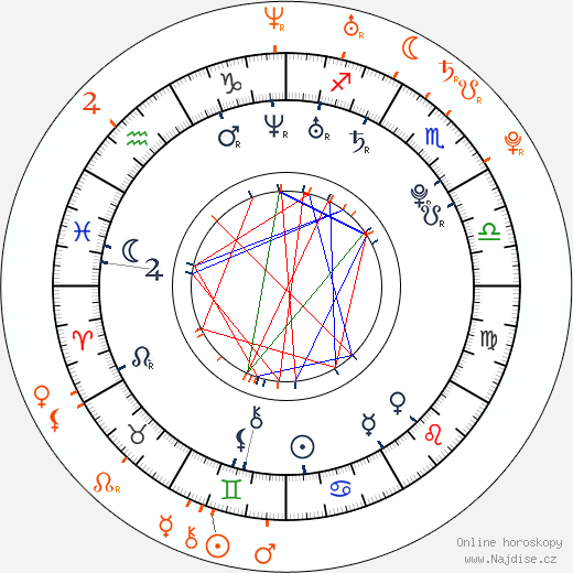Partnerský horoskop: Drake Bell a Stevie Ryan