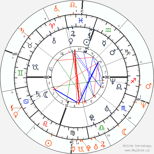 Partnerský horoskop: Drew Barrymore a Edward Norton