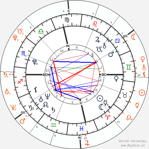 Partnerský horoskop: Dylan Penn a Robert Pattinson