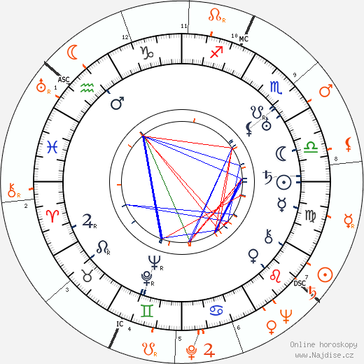 Partnerský horoskop: Eddie Cantor a Jacqueline Susann