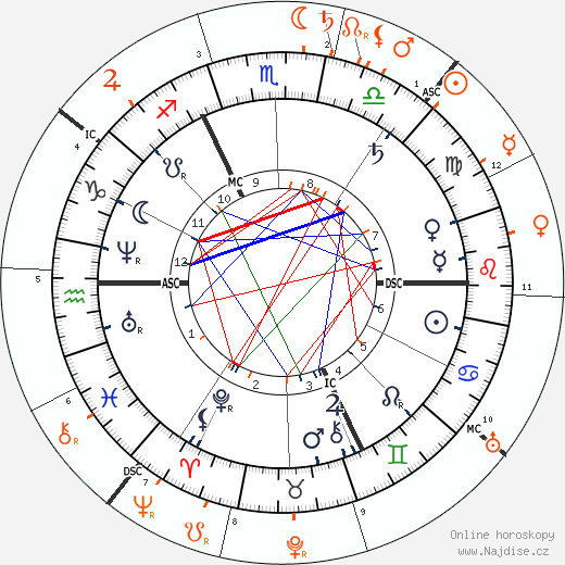 Partnerský horoskop: Edgar Degas a Suzanne Valadon