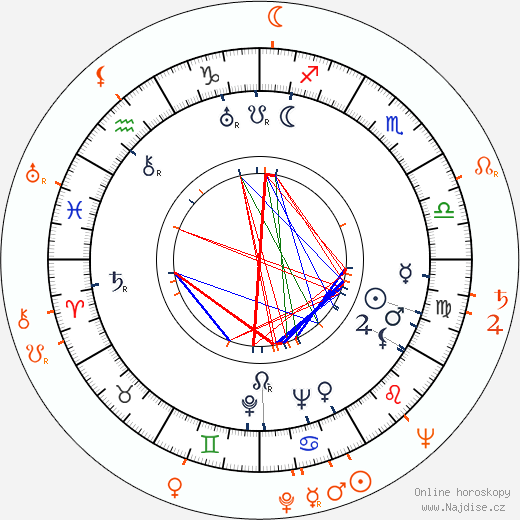 Partnerský horoskop: Edward Dmytryk a Acquanetta