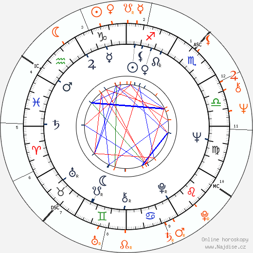 Partnerský horoskop: Edward Ruscha a Diane Keaton