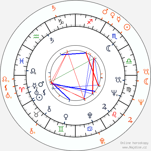 Partnerský horoskop: Elaine May a Mike Nichols